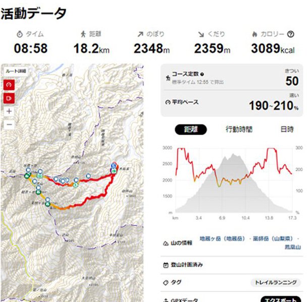 鳳凰三山 青木鉱泉 日帰りトレランコース