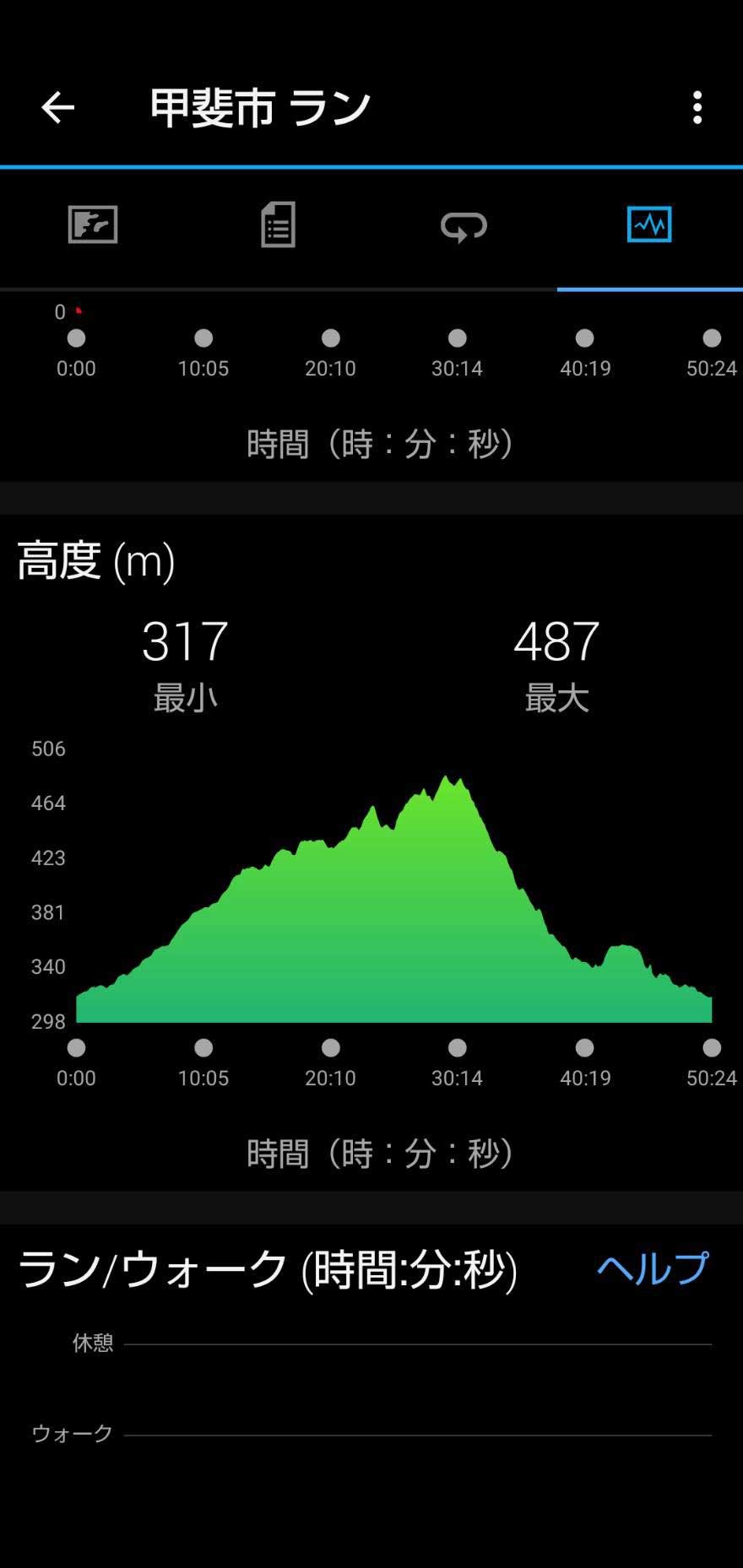 甲斐市梅の里クロスカントリー大会　吉野のランデータ