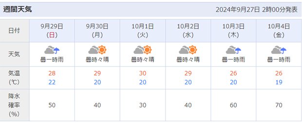 2024年9月27日週間天気予報