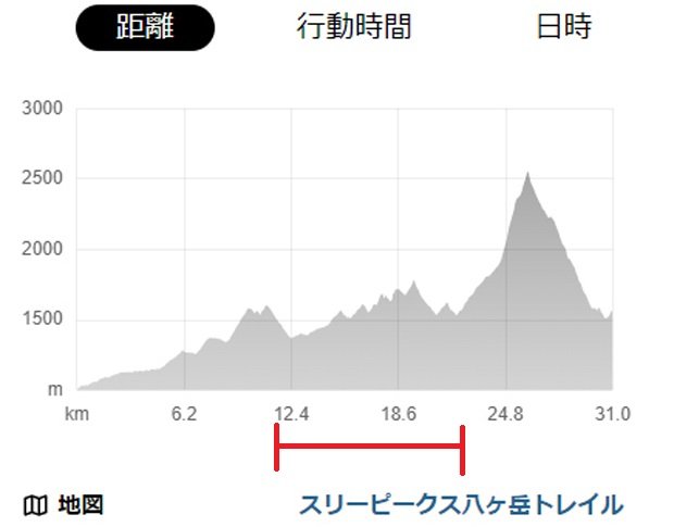 登り基調でありながら、UP・ダウンが続く約8キロの八ヶ岳遊歩道