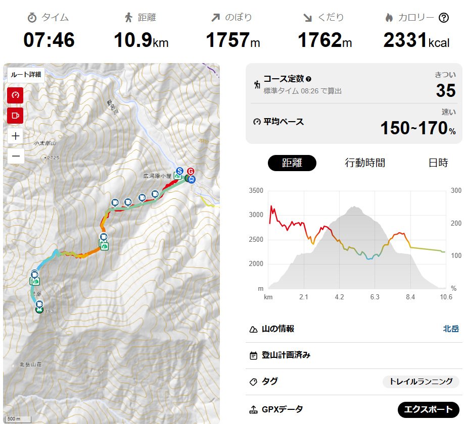 北岳トレラン　コースタイム