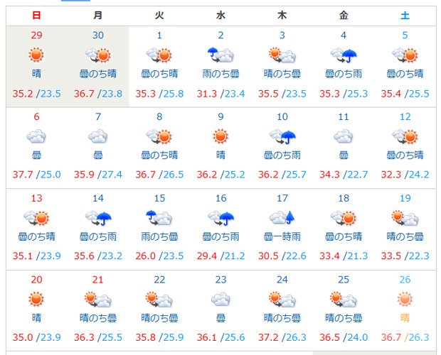 甲府市　2025年7月気温