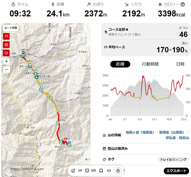 鳳凰三山 夜叉神峠 日帰りトレランコース