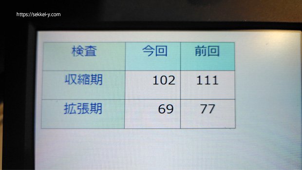 人間ドック血圧測定