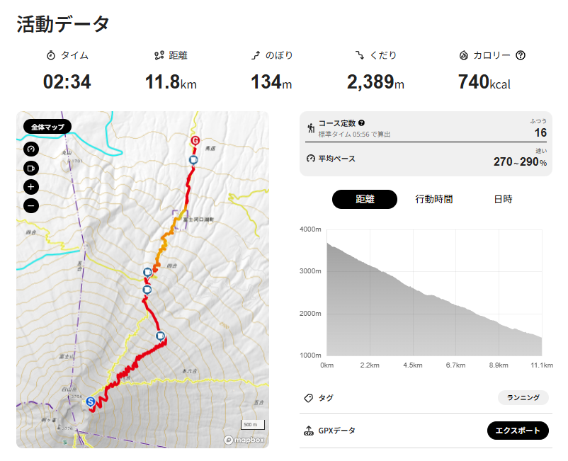 令和8年7月19日　富士山吉田ルート下山