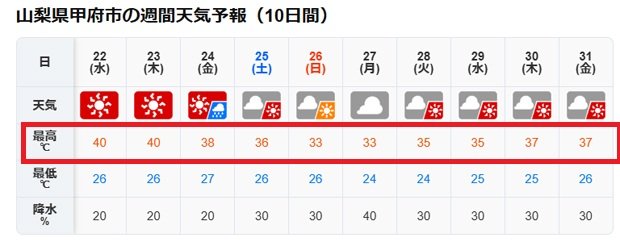 2026年7月22日 甲府市 週間天気