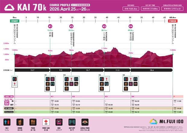 2026kai70　コース高低図・進行表