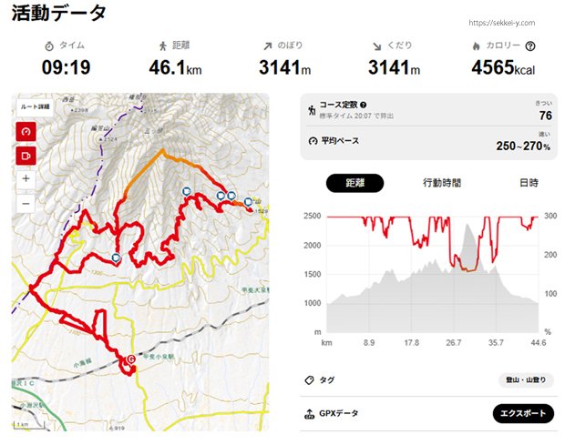 2026sスリーピークス八ヶ岳　結果