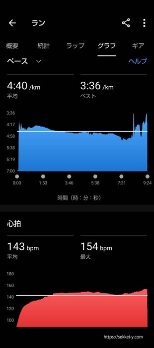 南部駅伝　第4区　吉野聡のランデータ（速さ・心拍）