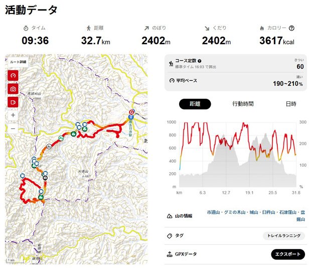 １回目ハセツネ30K試走