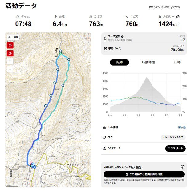 山梨百名山　茅ヶ岳　ゆっくり歩きの山頂パスタ会
