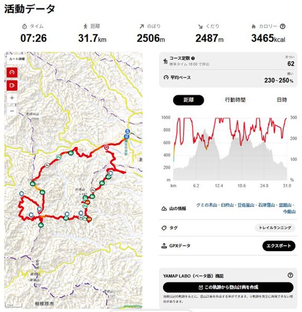 ハセツネ30ｋ　大会コース