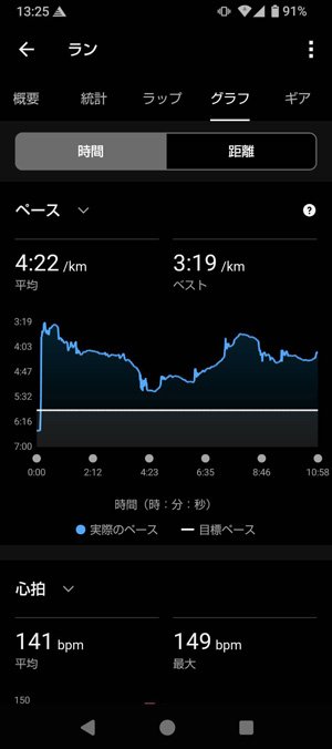 南部駅伝2区のランデータ　ave4:00