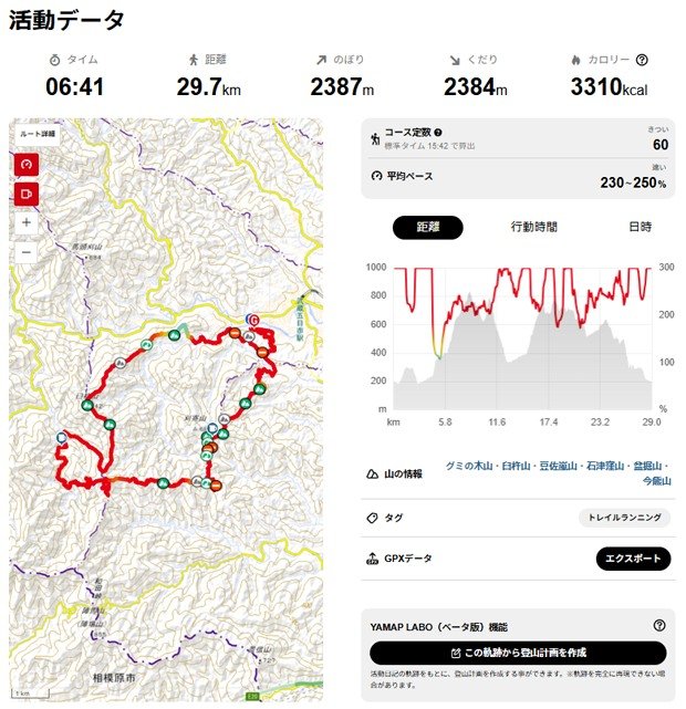 2026ハセツネ30k　活動データ