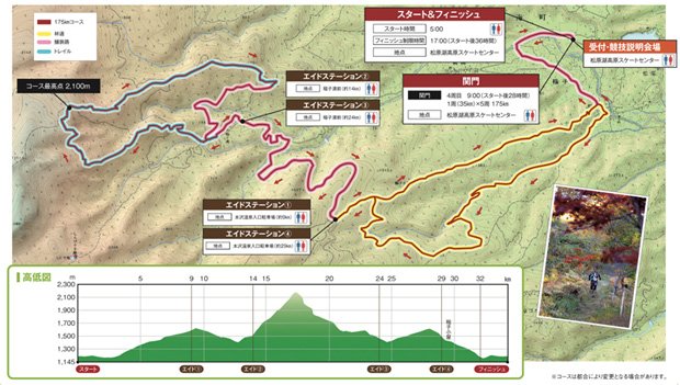 小海100マイルコース