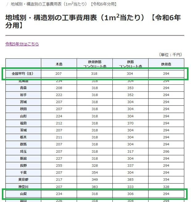 建築費（令和6年）