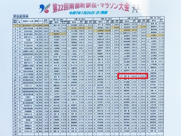 南部駅伝　記録表