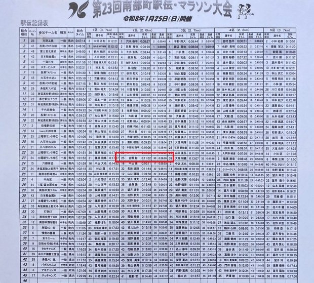 第23回南部駅伝　公式記録