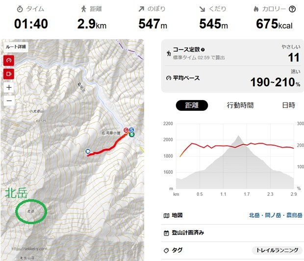 途中で引き返した北岳　コースタイム