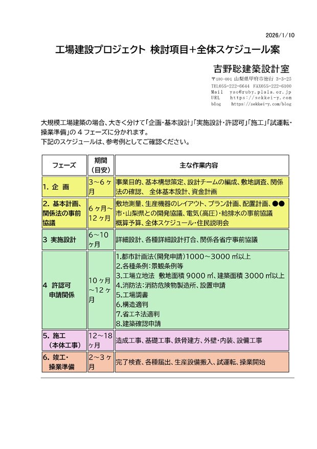 工場建設プロジェクト 検討項目+全体スケジュール