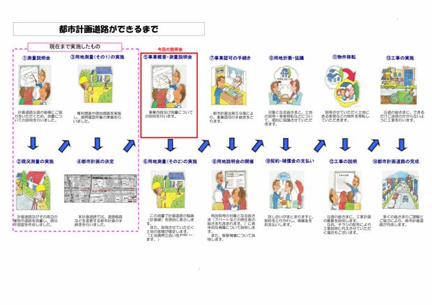 都市計画道路ができるまで