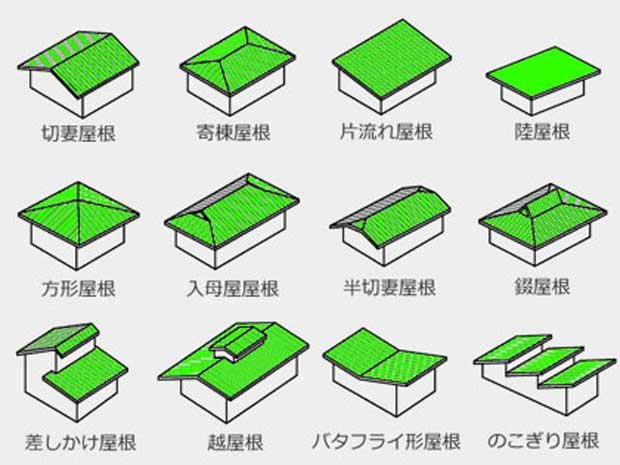屋根の形状の種類