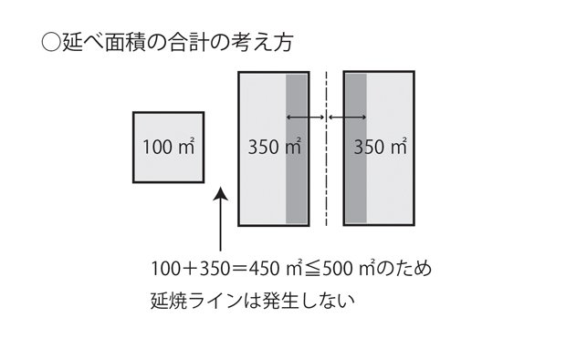 外壁同士の中心線