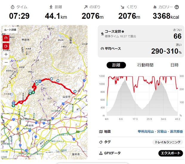 MLタラちゃん　太良峠　ランデータ