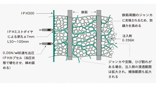 鉄筋コンクリート造　外壁クラックの補修は「内圧充填接合補強工法」