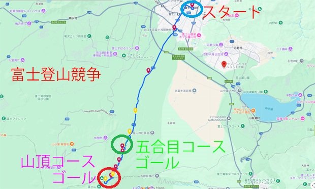 富士登山競争コースマップ
