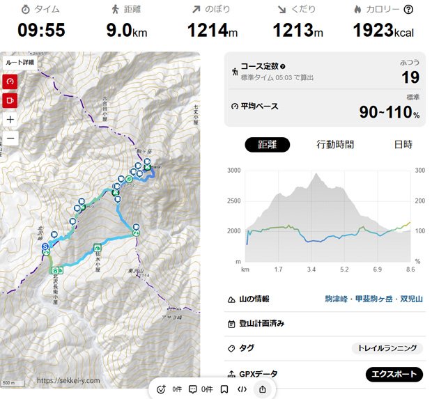 北沢峠から甲斐駒ヶ岳　コース案内