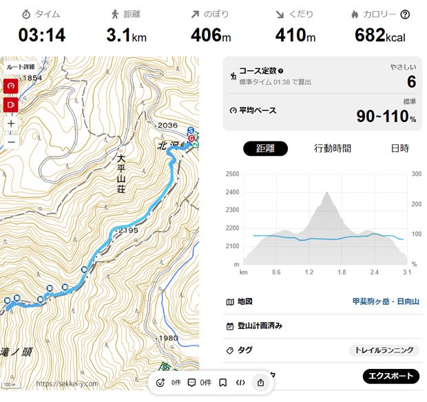 撤退した仙丈ヶ岳　コース