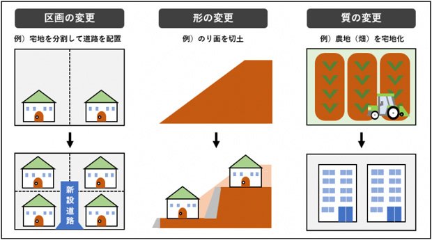 都市計画法でいう開発行為の「土地の区画形質の変更」