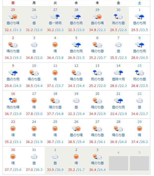 2023年7・8月山梨県　日本気象協会より