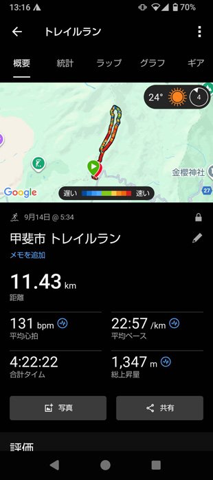 2025年9月14日　茅ヶ岳トレランデータ（1）