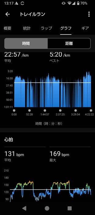 2025年9月14日　茅ヶ岳トレランデータ（2）