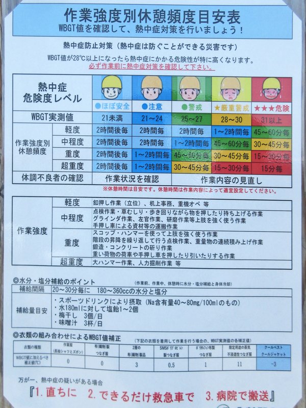 工事現場の熱中症対策 対応