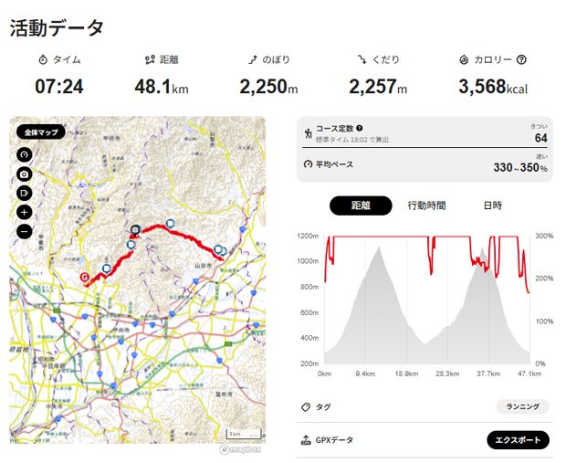 20260705 太良峠ランニングデータ