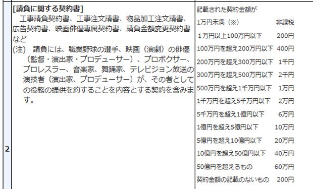 印紙税　建築設計