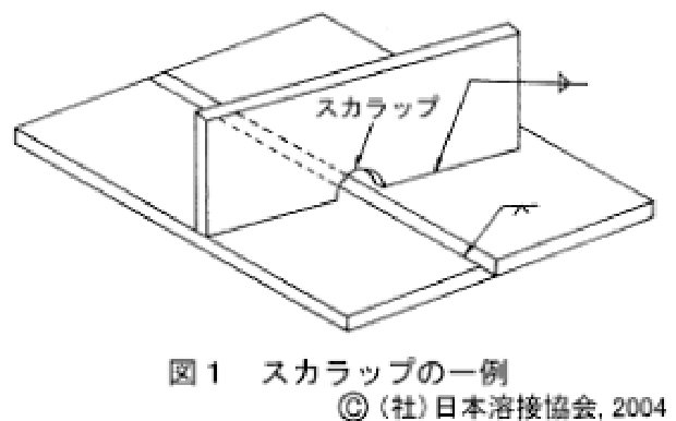 スカラップ溶接