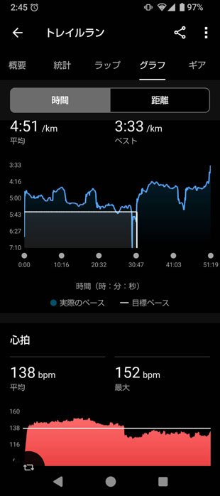 第23回南アルプス桃源郷マラソン大会　吉野聡ランデータ