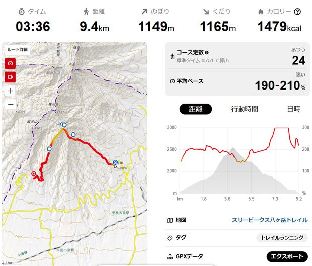 スリーピークス八ヶ岳　試走データ