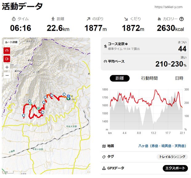 スリーピークス八ヶ岳　試走データ