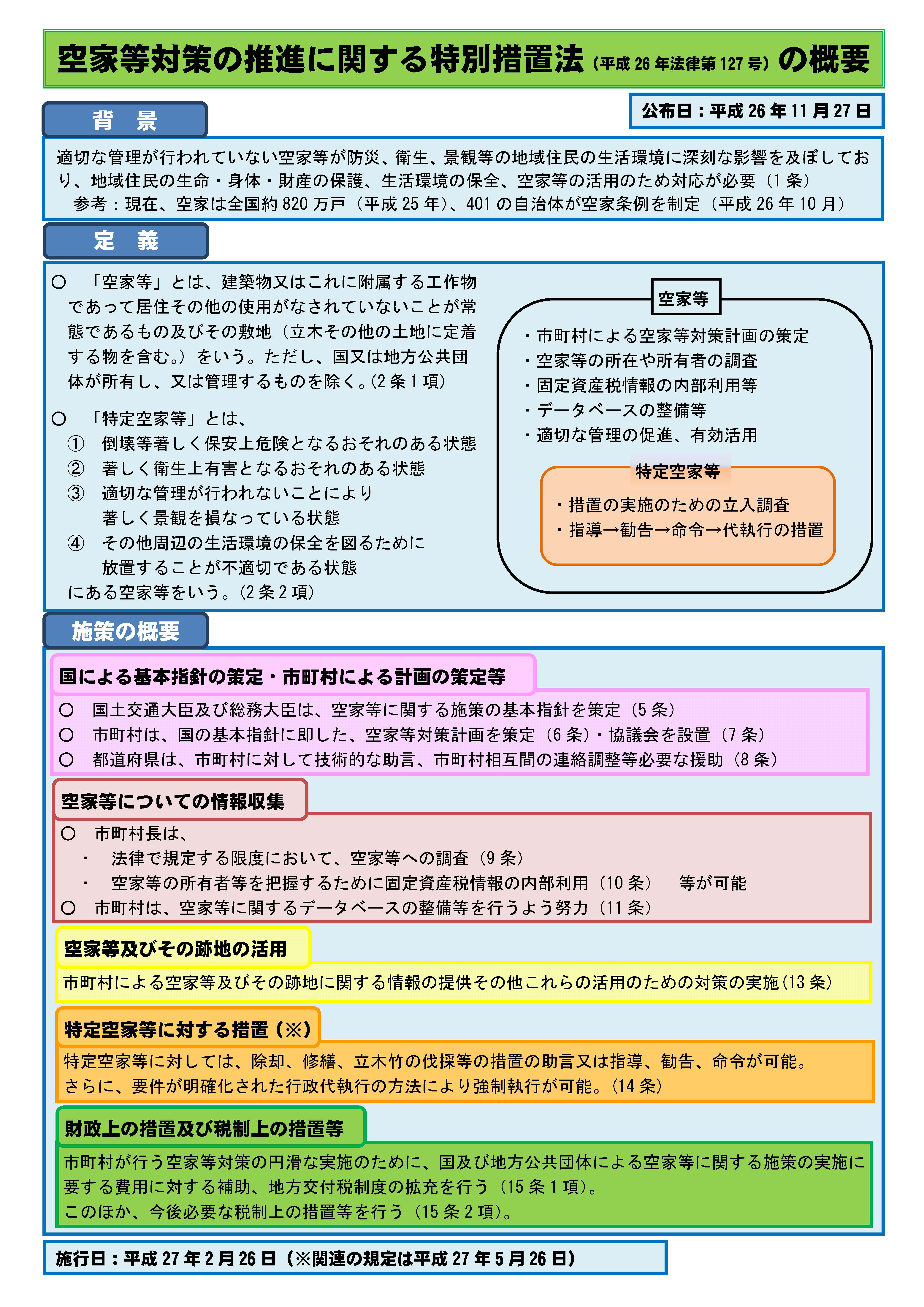 空家等対策の推進に関する特別措置法