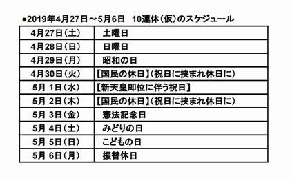 5月の休み