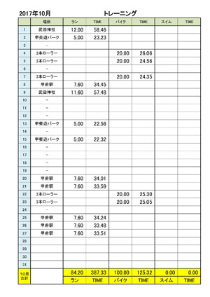 2017年10月　トレーンニング集計表