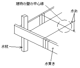 遣り方図