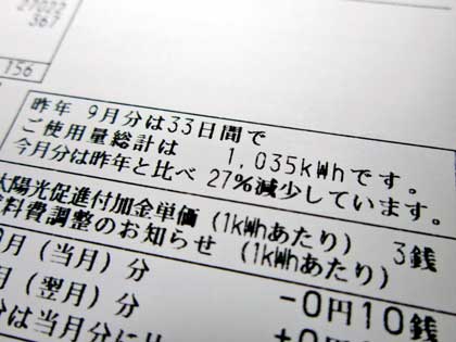 電気料金の前年比