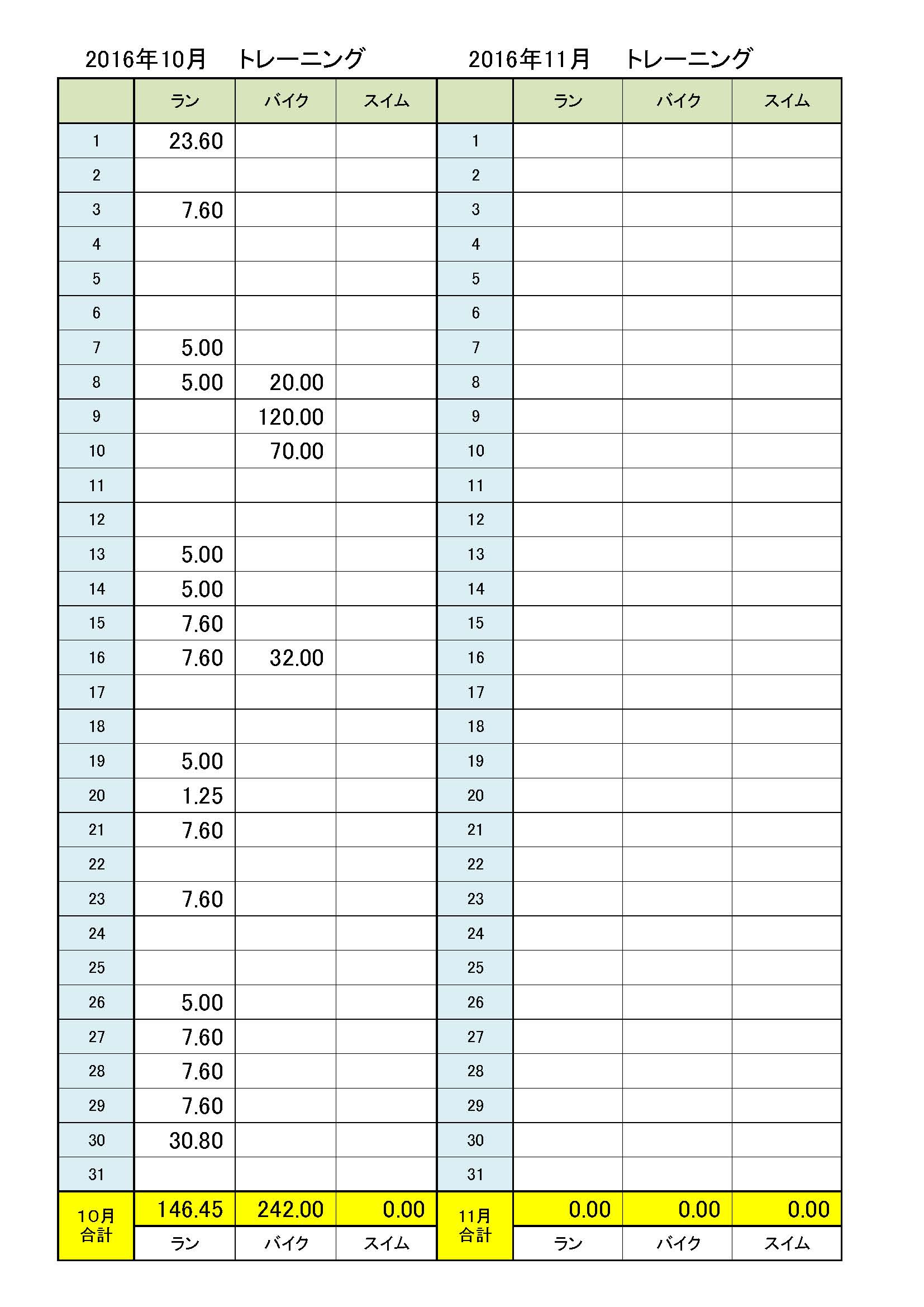 2016年10月トレーニング集計表