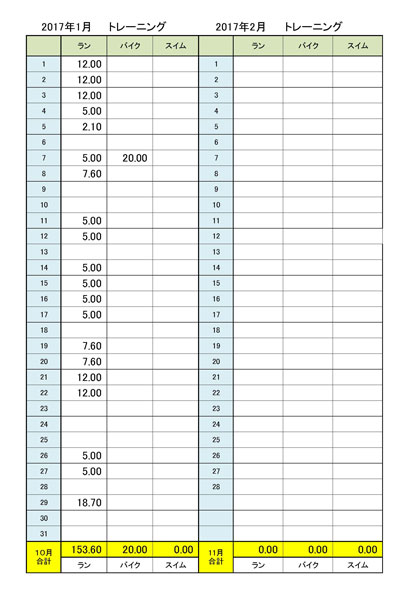 2017年1月　トレーンニング集計表